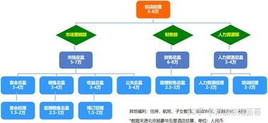 新加坡酒店與餐飲管理專業頂尖院校指南