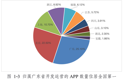 廣東省通信管理局發布《廣東省移動智能終端應用軟件(APP)2020安全白皮書》 聚焦網絡與信息安全軟件開發