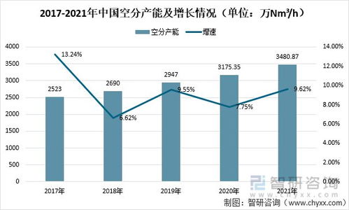 2021年中國氣體分離設(shè)備行業(yè)運營情況分析