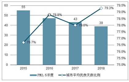 中國空氣凈化器行業深度分析與行業前景預測（2021-2027）