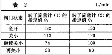 轉子流量計測量氣體問題分析
