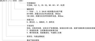 國產(chǎn)激光在線氣體分析儀助力精細(xì)化氣體分析發(fā)展
